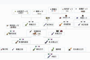 亚泰瑞拉游戏合成表攻略