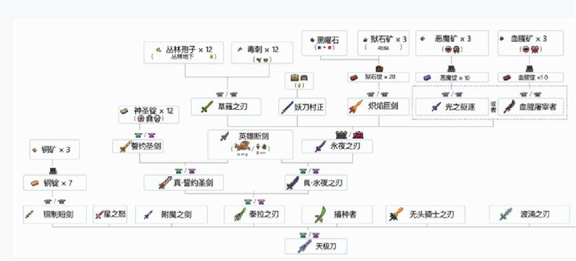 亚泰瑞拉游戏合成表攻略  第1张